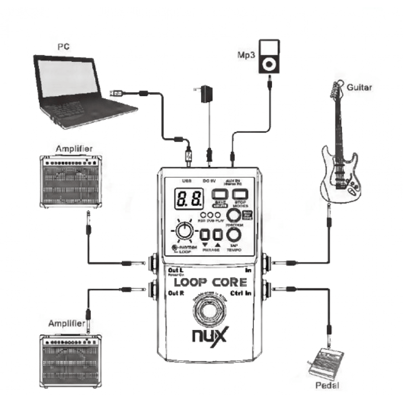 Nux Loop Core pedal