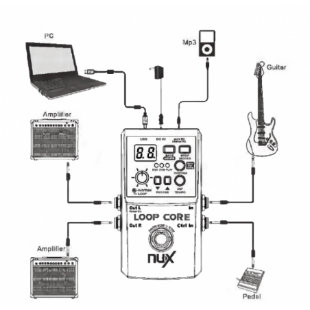 Nux Loop Core pedaal