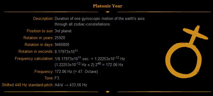 Gong - Platonic Year