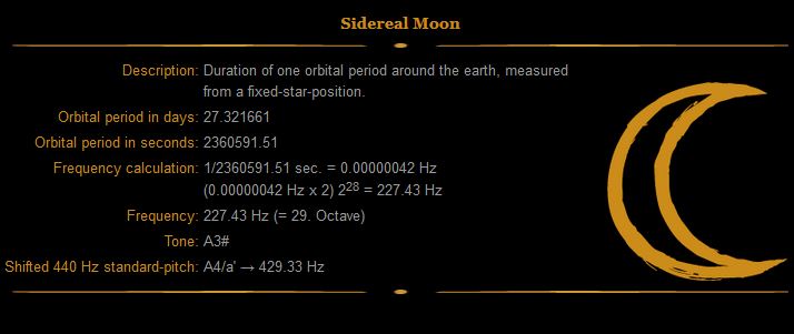 Sidereal Moon