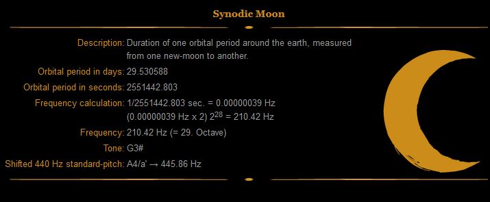 Synodic Moon